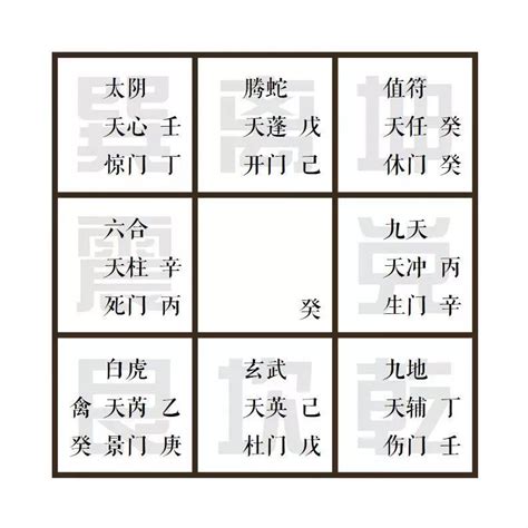 值符|周枫先生：奇门遁甲中，什么是值使、值符？如何应用…